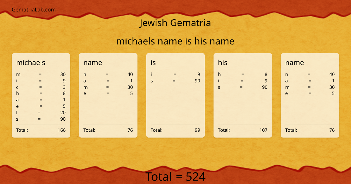 michaels name is his name in jewish Gematria
